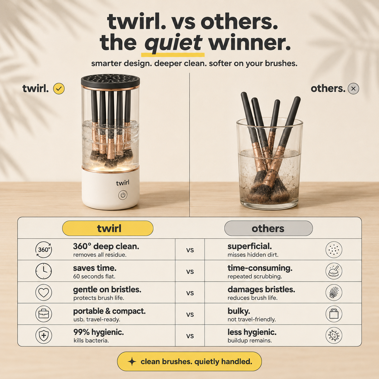 Twirl™ | Electric Makeup Brush Cleaner