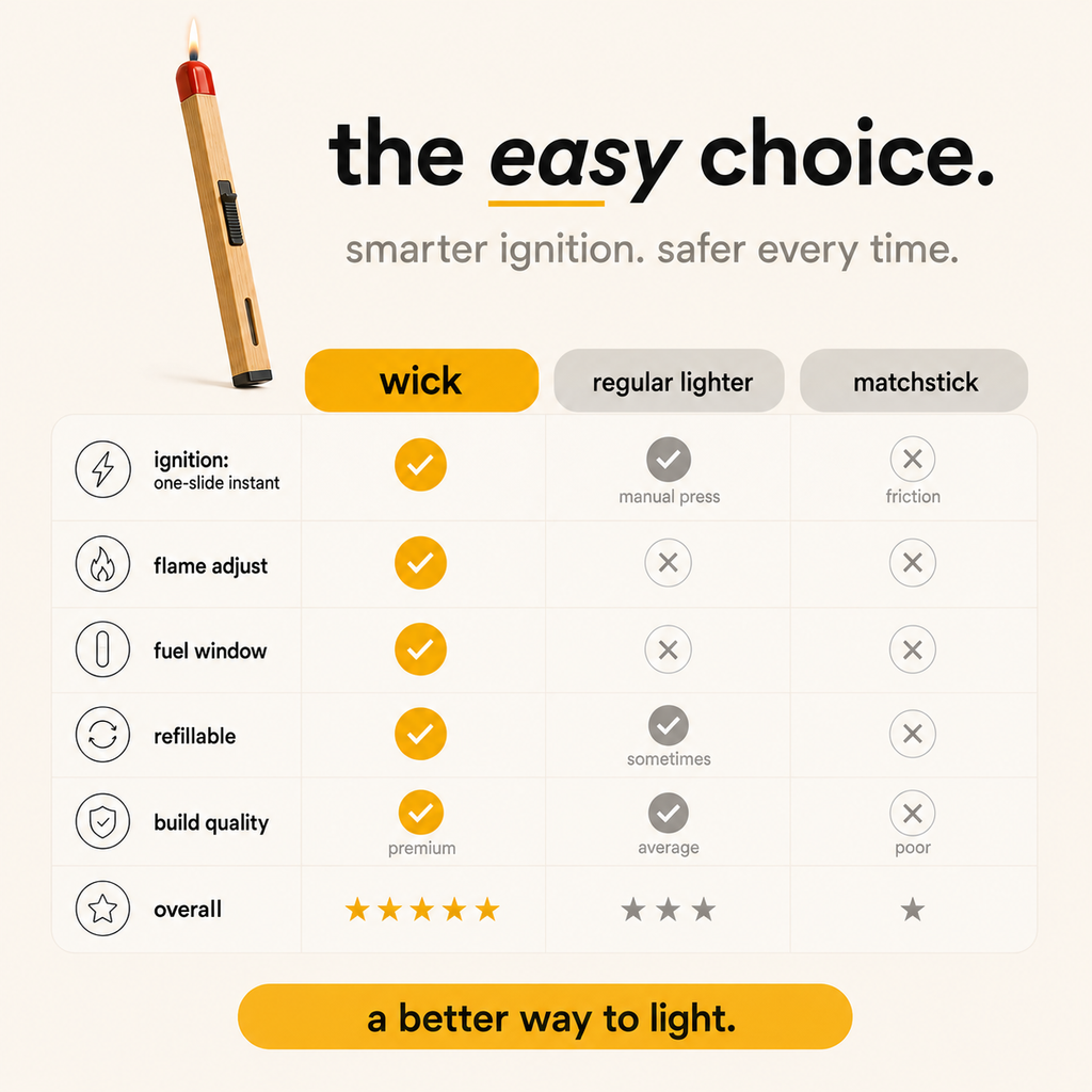 Wick™ | Refillable Lighter