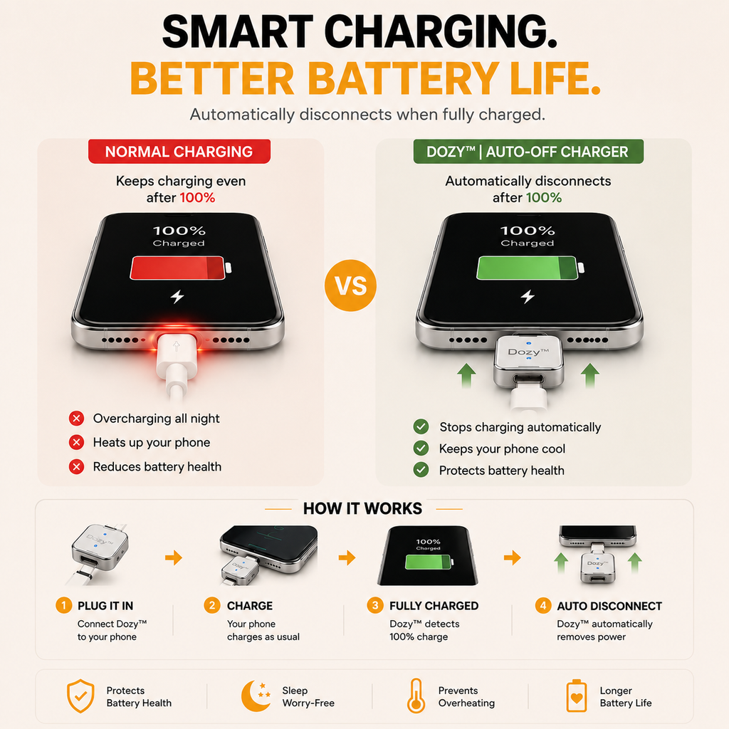 Dozy™ | Auto-Off Charger