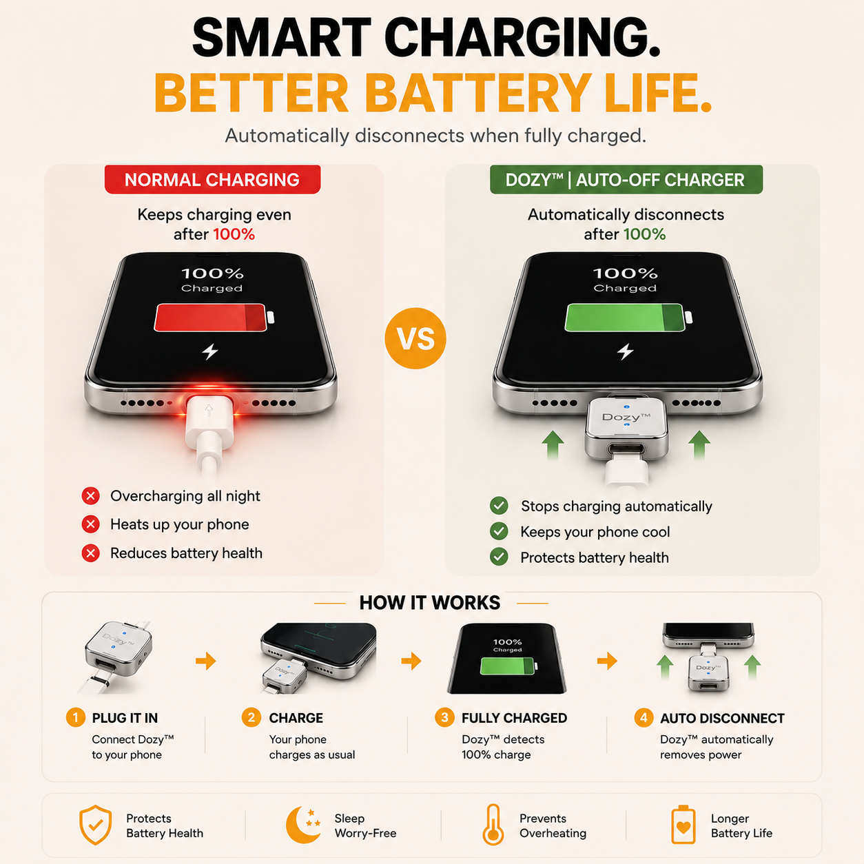 Dozy™ | Auto-Off Charger