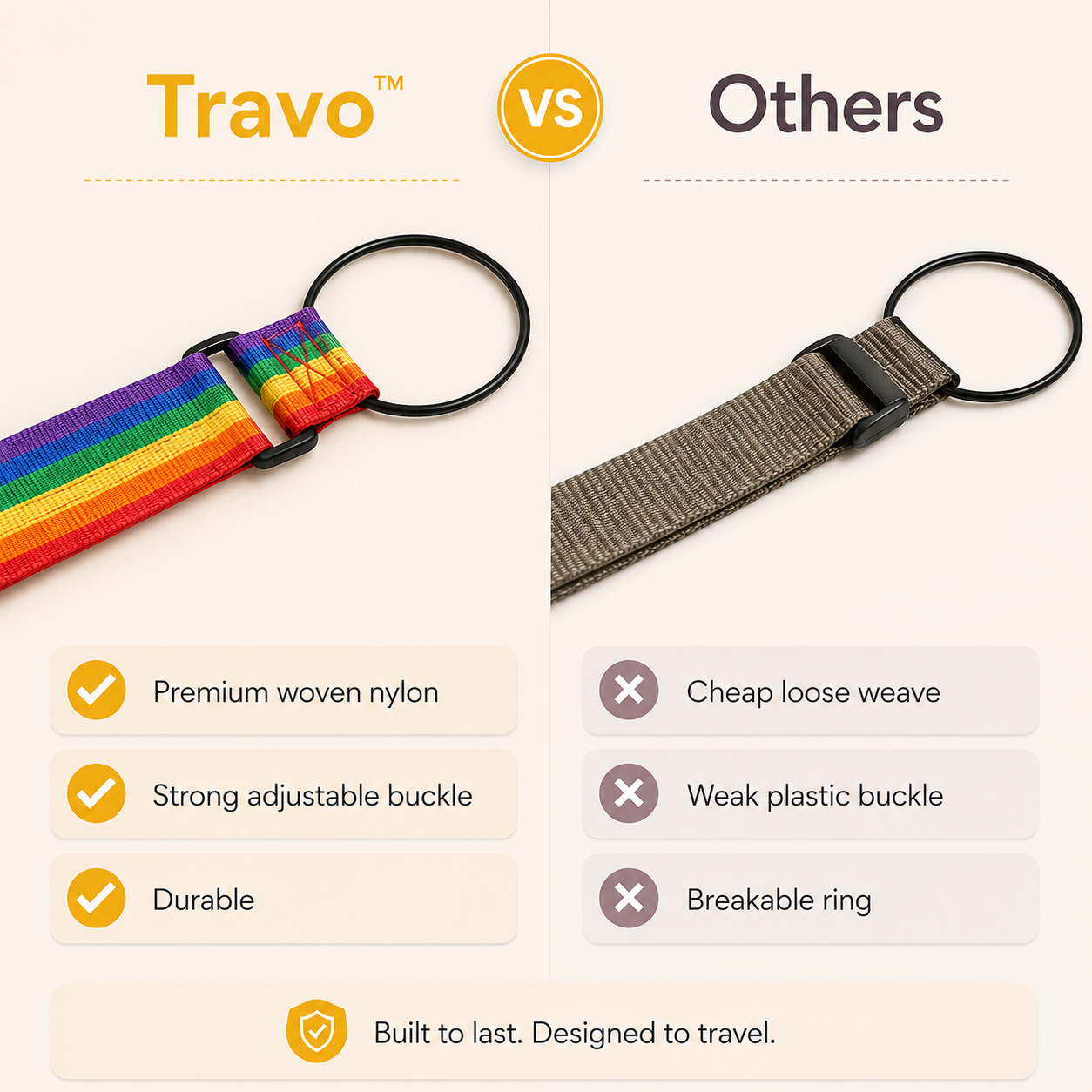 Travo™ | Luggage Strap