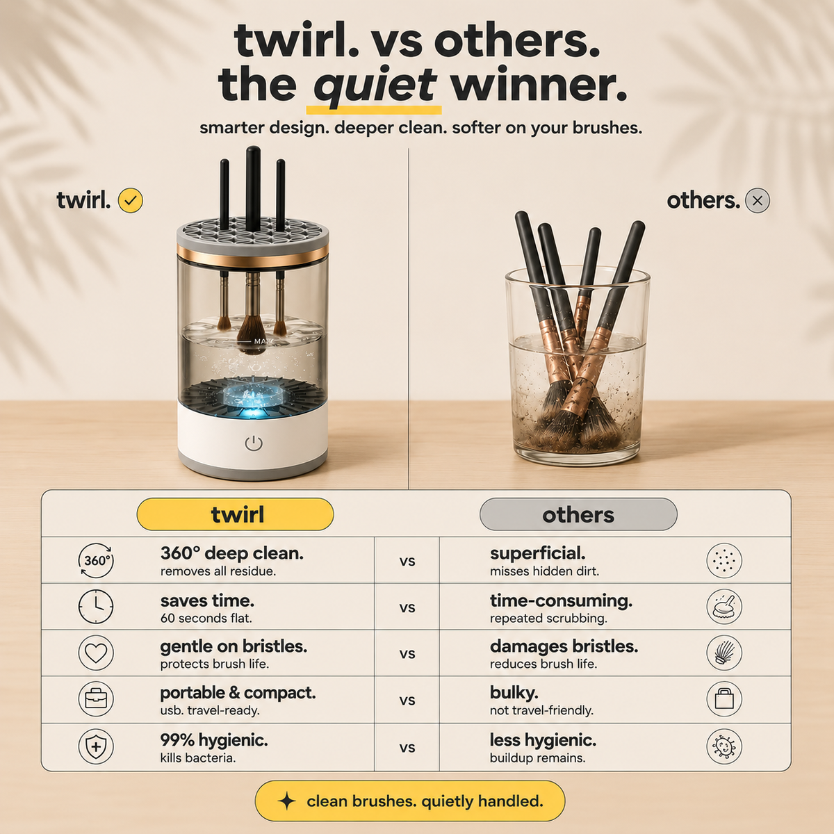 Happy Otter Twirl electric makeup brush cleaner